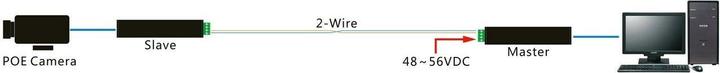 Actual product image Allnet Media converter Network & PoE over 2 Wire Set AF "ALL-MC302P2WIRE-Set" incl. external network (Media converter)