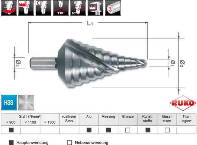 Immagine prodotto Ruko Esercitazione a gradini (40,5 mm, 8,5 mm, 10,5 mm, 12,5 mm, 16,5 mm, 20,5 mm, 25,5 mm, 29,0 millimetri, 32,5 mm, 6,5 mm)