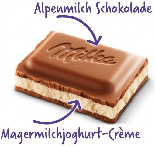 Actual product image Milka Chocolate Bar Milk With Yoghurt Cream 100Gr (110 g)