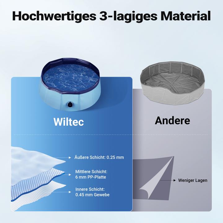 Actual product image Wiltec Fudajo dog pool 80x20cm dog swimming pool dog paddling pool dog bathtub (Dog pool)