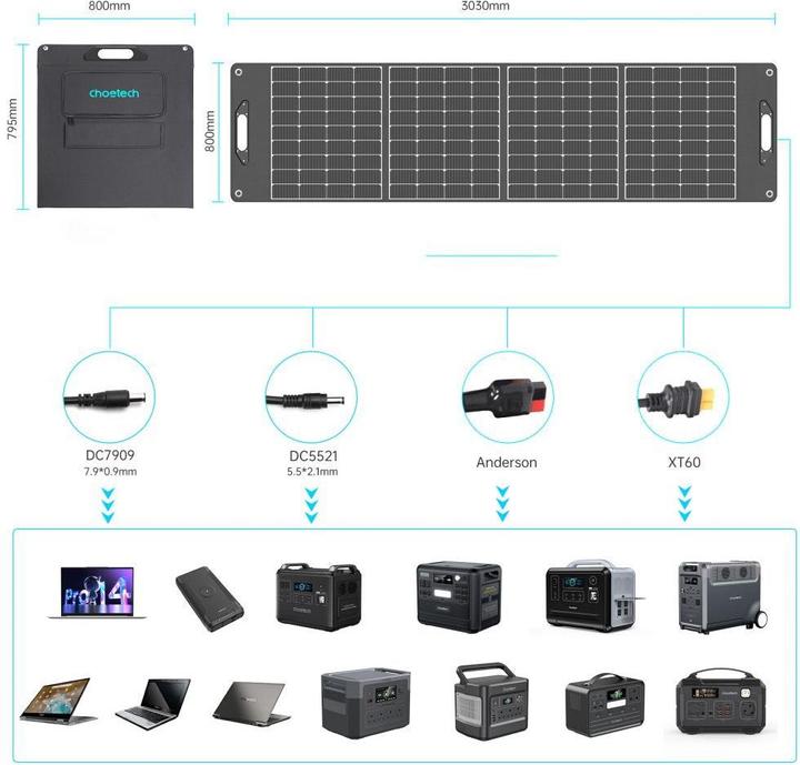 Actual product image Choetech SC017 400W Light-weight Solar Charger Pannel Black (400 W, 10 kg)
