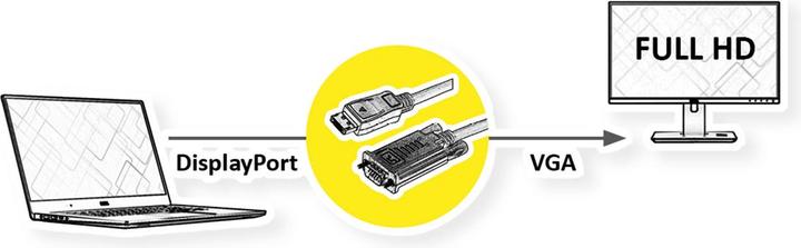 Produktbild Value DisplayPort – VGA (2 m, DisplayPort, VGA)