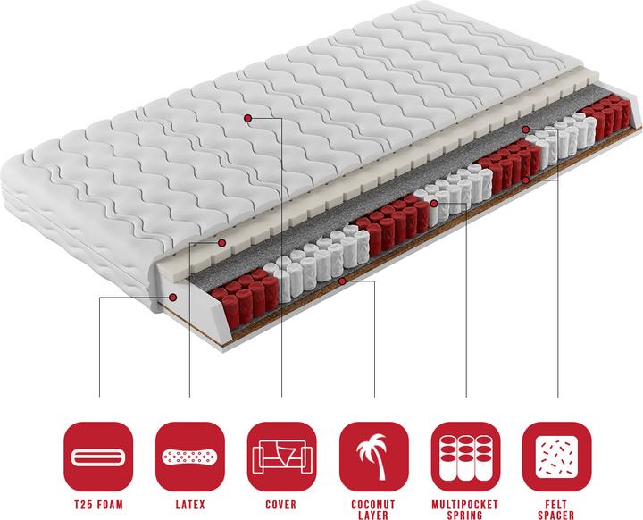 Immagine prodotto ADRK Furniture Materassi multitasche KALI 180x200 cm (180 x 200 cm, Nucleo di schiuma)