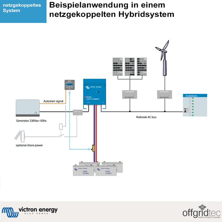 Produktbild Victron Energy Multiplus 12/3000/120-50
