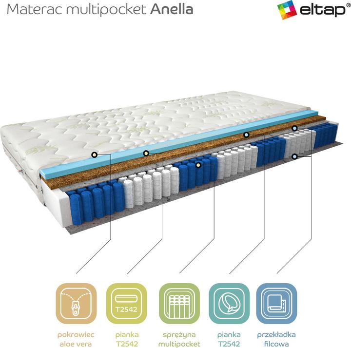 Actual product image ELTAP Anella Aloe Vera (140 x 200, Spring core, Foam core)