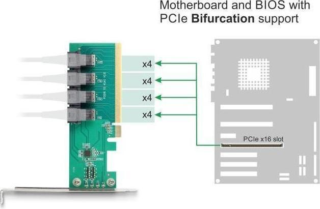 Image du produit Delock 90777 - Carte PCI Express x16 vers 4 x interne SFF-8643 NVMe - Bifurcation - Low Pro