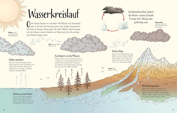 Valori nutrizionali e ingredienti Wundervolle Welt. Erde (Tedesco, Cally Oldershaw, 2024)