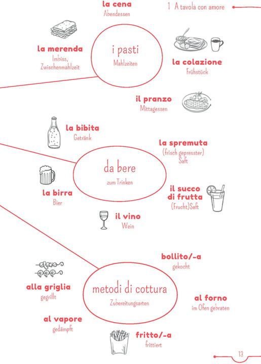 Actual product image 5-Minuten-Lektüre Italienisch A2 - A tavola con amore (German, Italian, Claudia, Mencaroni, 2021)