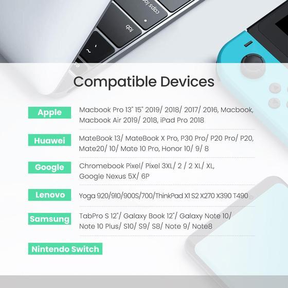 Immagine prodotto Ugreen Cavo dati da USB-C 2.0 a USB-C 2.0 5A (2 m, USB 2.0)