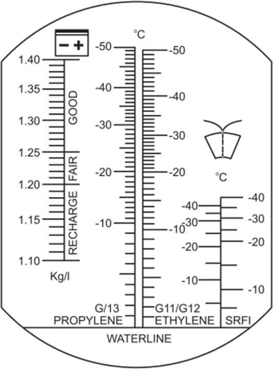 Image du produit Yato YT-06722