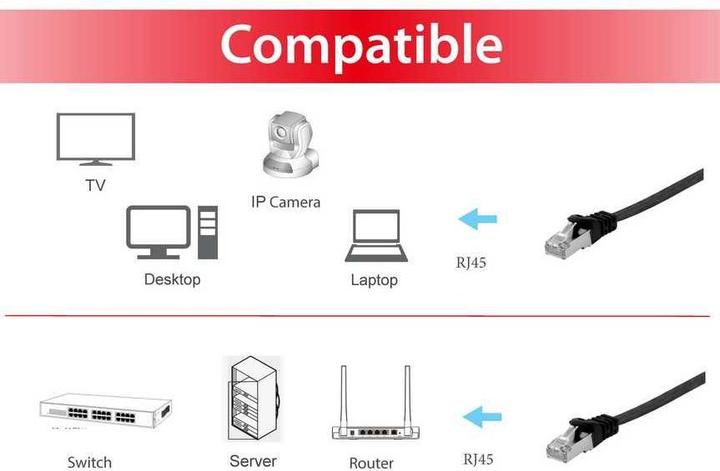 Actual product image equip Cat. U/FTP Flat Patch Cable (U/FTP, CAT6a, 10 m)