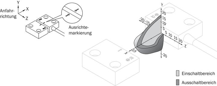 Immagine prodotto Sick Interruttore di sicurezza (Interruttore)