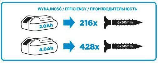 Productafbeelding Graphite Snoerloze boor/schroefmachine Energy + 18V (58G000) (Oplaadbare batterij)