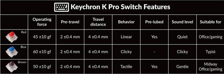 Produktbild Keychron K4 Pro (US, Kabellos, Kabelgebunden)