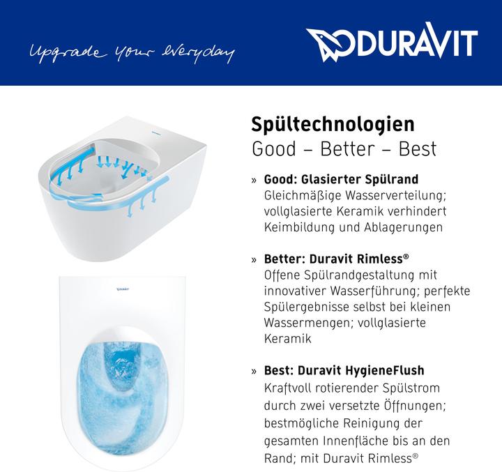 Image du produit Duravit WC suspendu DURASTYLE BASIC RIMLESS ti. p. enfants 325x480mm HygieneGlaze blanc