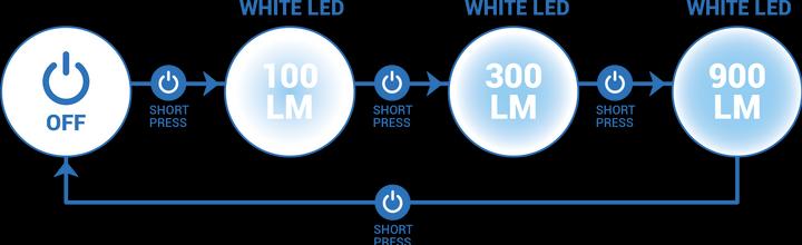 Actual product image Kiprun Runlight 900 USB V2 Chest Running Light