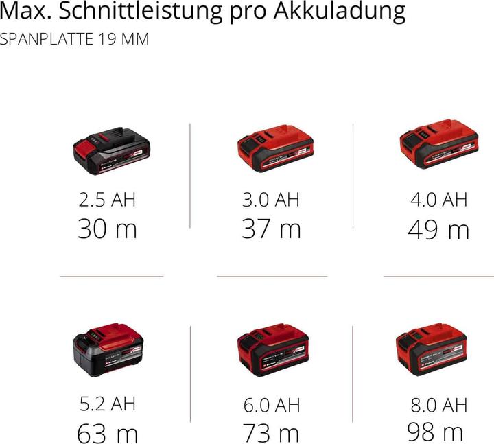 Produktbild Einhell TE-CS 18/190