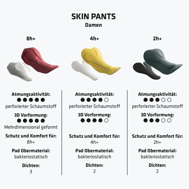 Immagine prodotto Schöffel Pantaloncini da ciclismo Skin 2h (36)