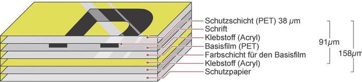 Produktbild Brother Tze-641 (1.80 cm, Gelb, Schwarz)