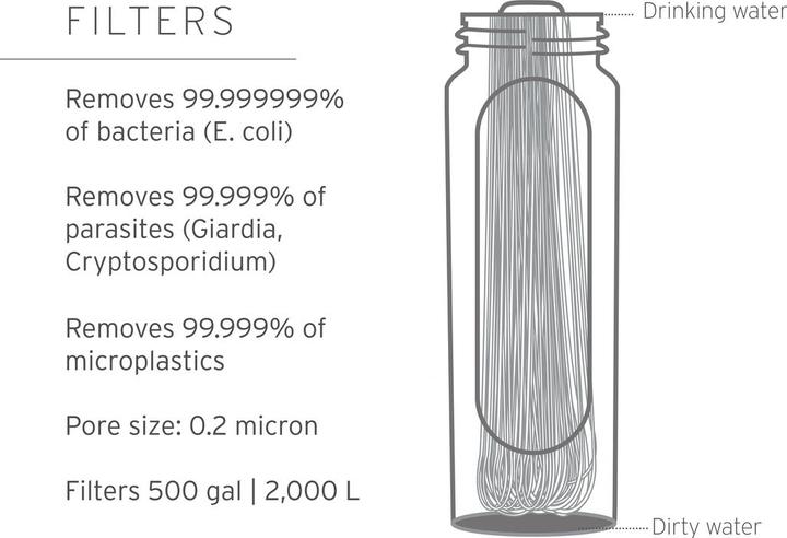 Immagine prodotto LifeStraw Sostituzione del microfiltro Peak