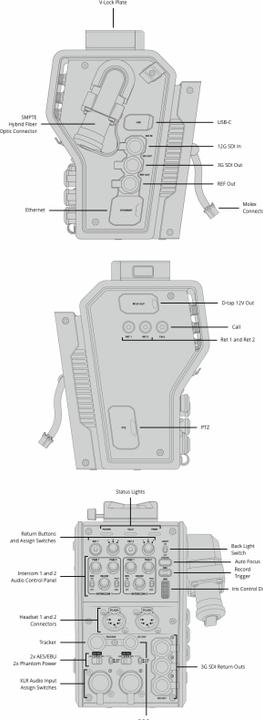 Actual product image Blackmagic Camera Fiber Converter