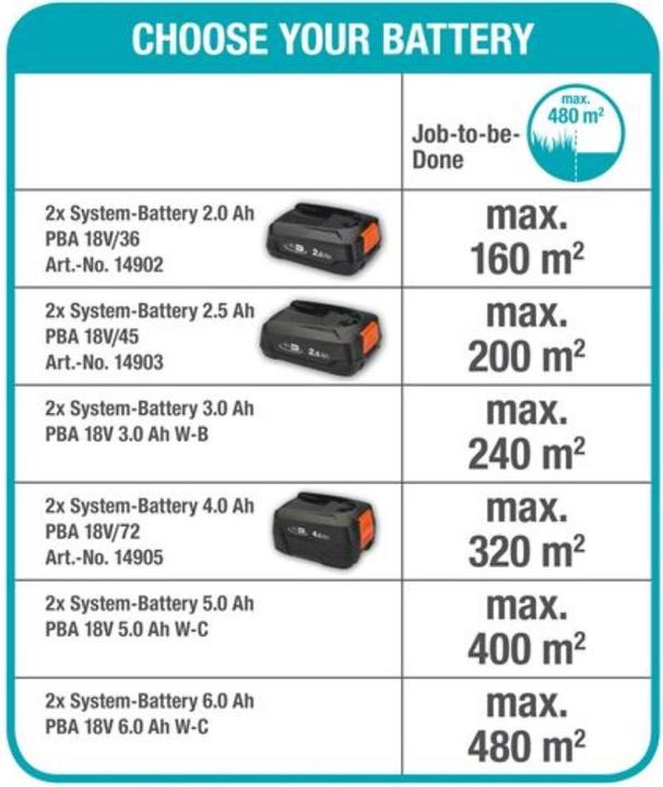 Image du produit Gardena PowerMax 32/36V P4A (Fonctionnement sur batterie)