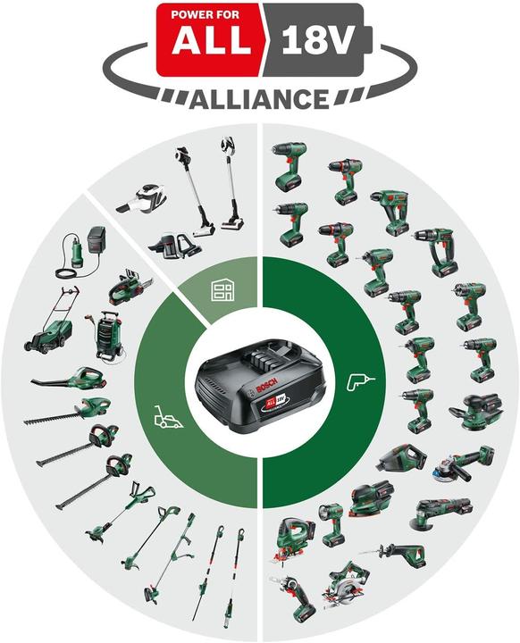 Actual product image Bosch Home & Garden Pks 18 Li