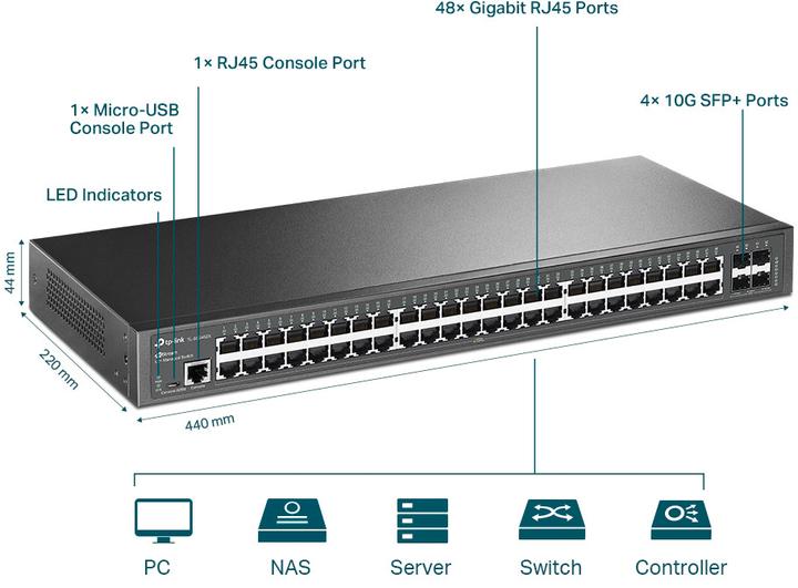 Produktbild TP-Link TL-SG34XX (48 Ports)