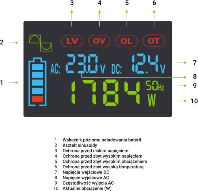 Actual product image GreenCell Power Inverter