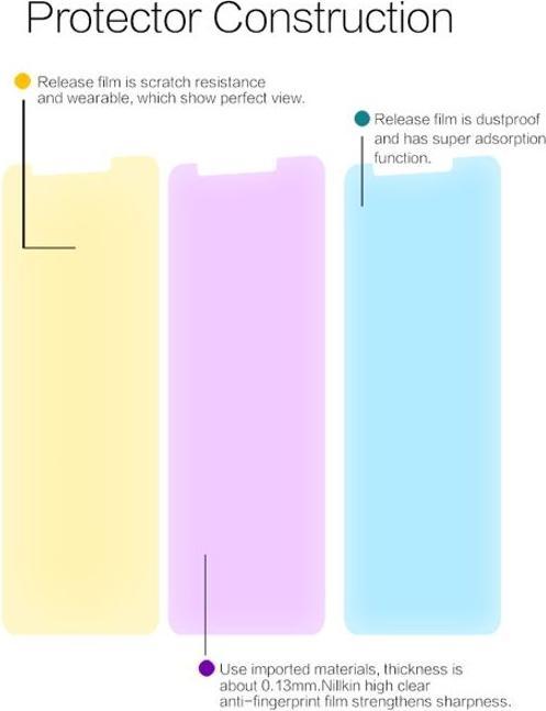 Produktbild Nillkin Super Clear Series Schutzfolie (1 Stück, Xiaomi Redmi 5)