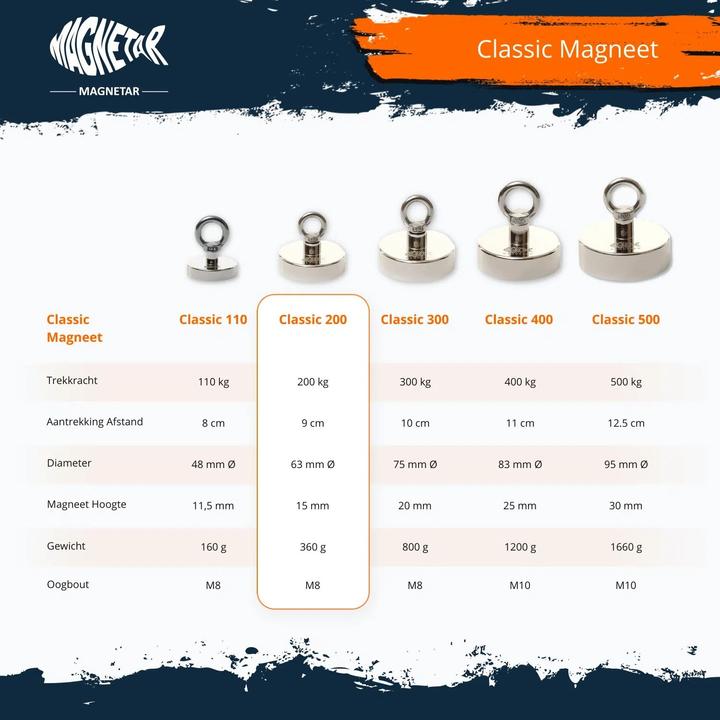 Image du produit Magnetar Aimant au néodyme (1 x)