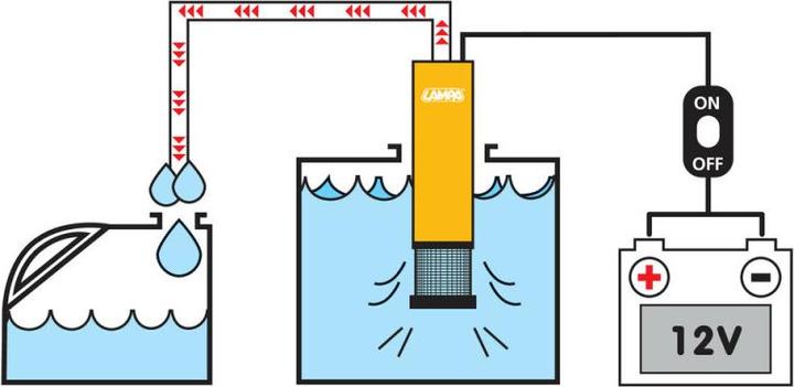 Produktbild Lampa Elektrische Tauch-Saugpumpe für Flüssigkeiten, 12 V - 12 L/min
