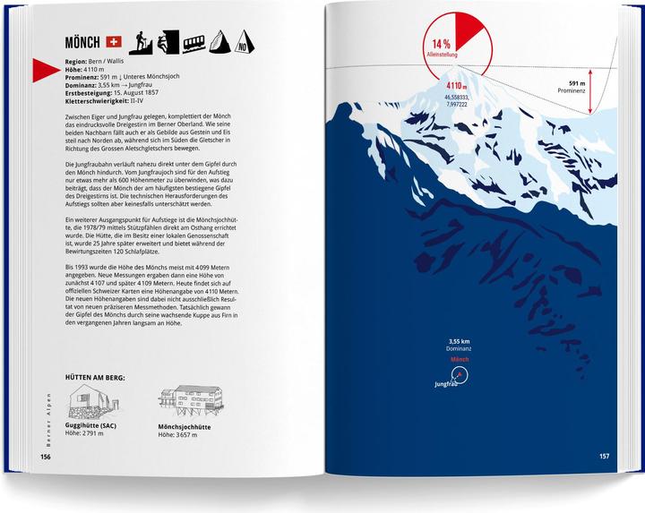 Actual product image Mountains of the Alps