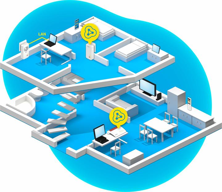 Produktbild AVM FRITZ!Powerline 1260E WLAN Set International (1200 Mbit/s)