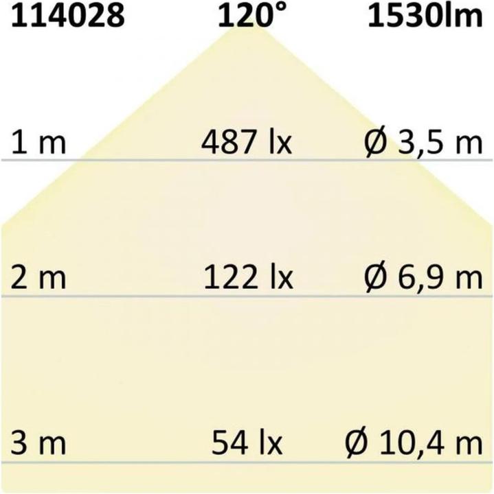 Produktbild Isoled Strahler, Spots & Aufbaustrahler (1530 lm)