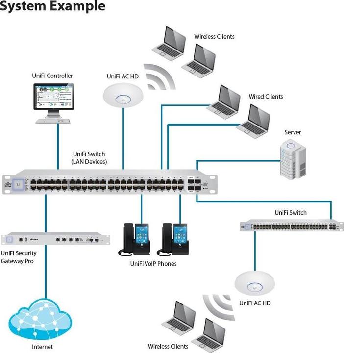 Actual product image Ubiquiti UAP-AC-SHD-5, Unifi ceiling/wall AP (1733 Mbit/s)
