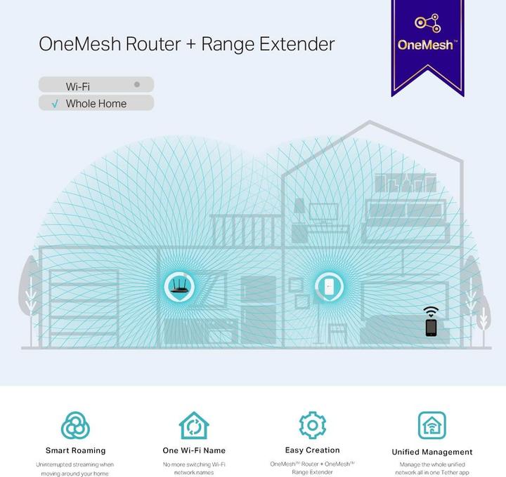 Image du produit TP-Link RE300 (867 Mbit/s, 300 Mbit/s)