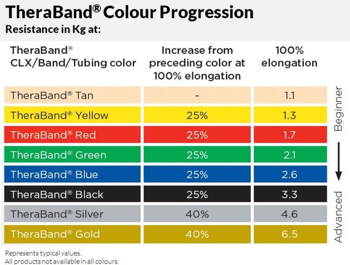 Immagine prodotto TheraBand CLX Band (2 m, Special Strong)