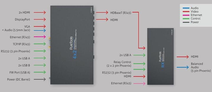 Image du produit Purelink Pt-Psw-42