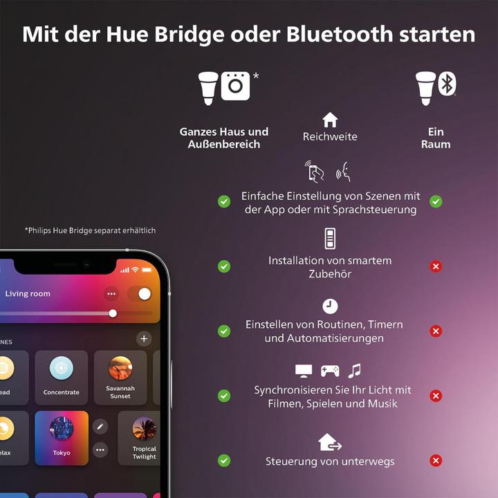 Produktbild Philips Hue Centura White & Color Ambiance (230 lm, GU10)