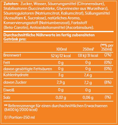 Valori nutrizionali e ingredienti SodaStream Mirinda (1 x 44 cl)