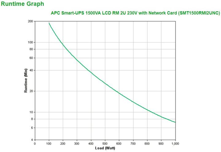 Actual product image APC Smart-UPS (1500 VA, 1000 W, Line-interactive UPS)