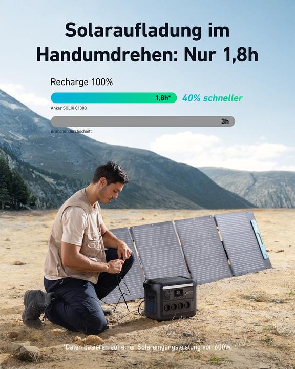 Actual product image Anker SOLIX C1000X (1056 Wh, 12.90 kg)