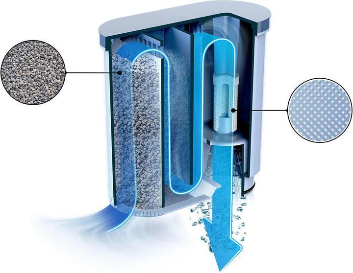 Actual product image Saeco AquaClean (1 x)