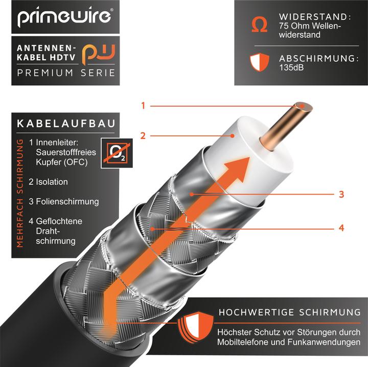 Image du produit Primewire Câble d'antenne HDTV | Câble coaxial Premium 135dB / 75 Ohm | FullHD / 4k Ultra HD | Câble TV (85 dB, Câble d'antenne)