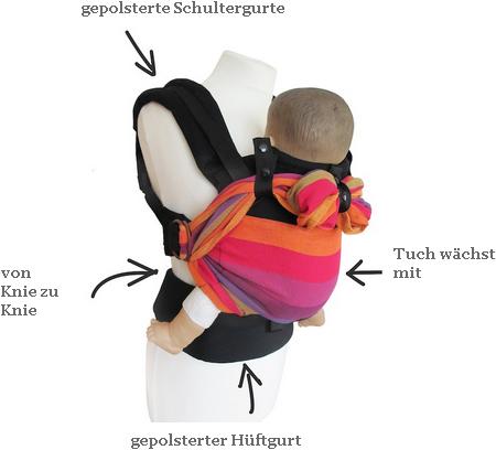 Actual product image Emeibaby Baby-Size