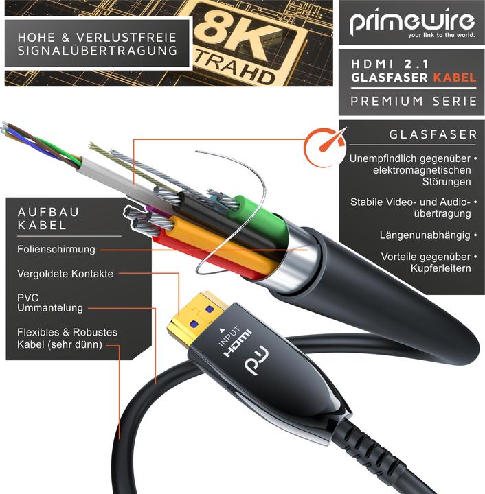 Immagine prodotto Primewire Cavo in fibra ottica HDMI 2.1, tipo A, UHD, 8K @ 120Hz, 4k @ 240Hz con DSC, HDR10+, 3D, eARC, HDCP (15 m, HDMI)