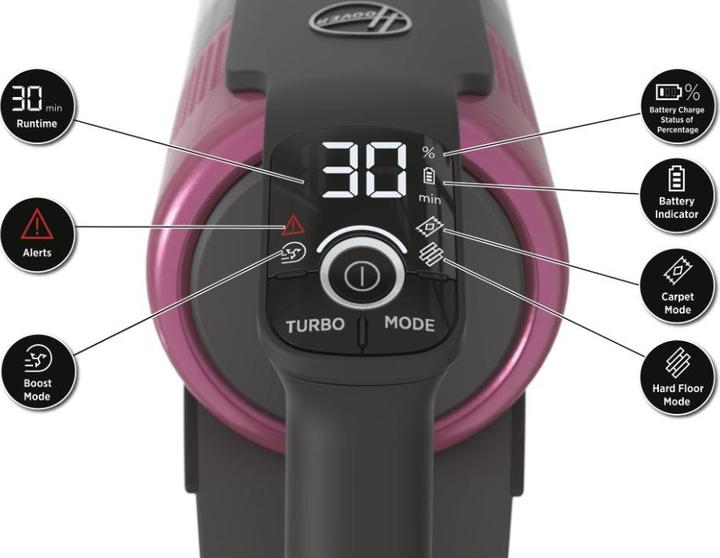Actual product image Hoover HF9 HF920H 011 Rose, Pink Bagless