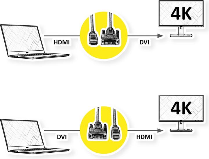 Image du produit Roline DVI — HDMI (Typ A) (1.50 m, DVI, HDMI)
