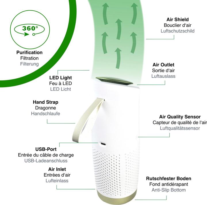 Actual product image toGo Filter Filter Air Purifier to-go, portable with battery (15 m²)
